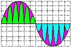 August 1999 The Colpitts Oscillator and its Variants