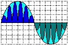 October 1999 Negative Resistance Oscillators