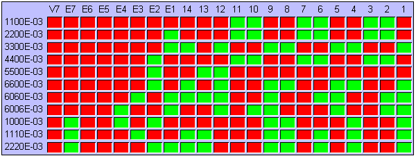 Examples of floating point numbers in the Z3